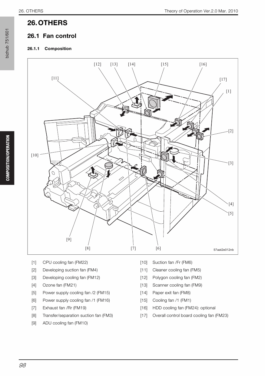 Konica-Minolta bizhub 601 751 THEORY-OPERATION Service Manual-6